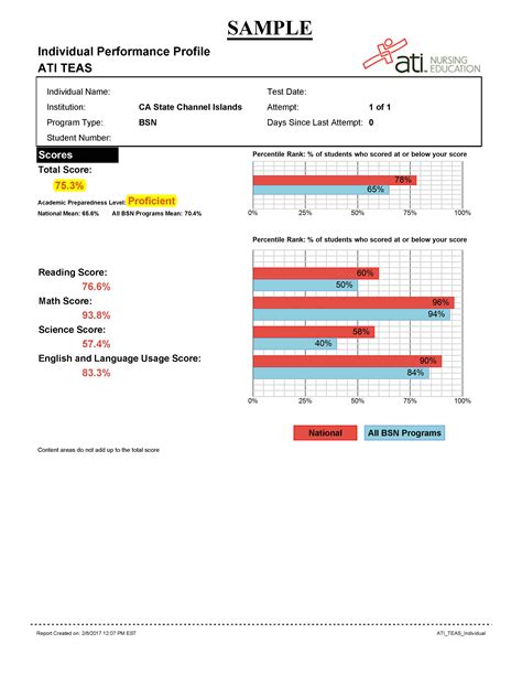 how hard is the teas test 2022|teas test score reddit.